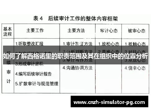 如何了解西格诺里的职责范围及其在组织中的位置分析