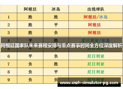 阿根廷国家队未来赛程安排与重点赛事时间全方位深度解析 阿根廷国家队未来赛程安排与重点赛事时间全方位深度解析
