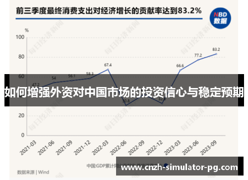 如何增强外资对中国市场的投资信心与稳定预期