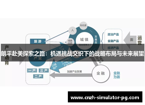 朗平赴美探索之路：机遇挑战交织下的战略布局与未来展望