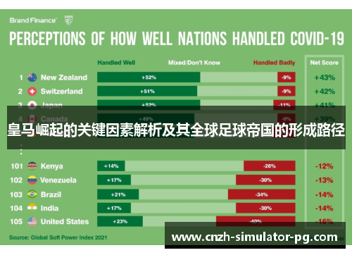 皇马崛起的关键因素解析及其全球足球帝国的形成路径
