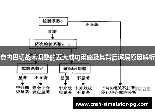 费内巴切战术调整的五大成功策略及其背后深层原因解析